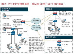 思科smb 级安全网络平台解决方案