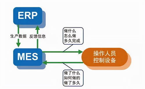 宝森美 全屋定制家具企业如何应用 工业4.0 智能化电子标签技术