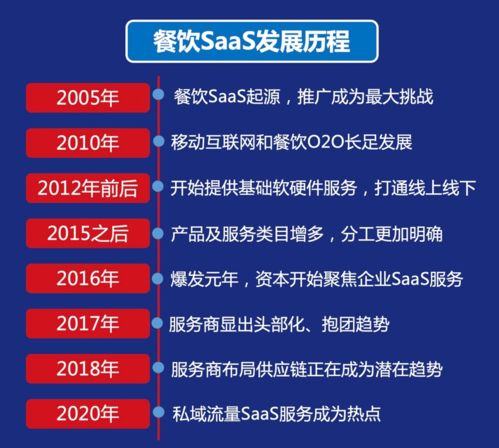 2021中国餐饮产业生态白皮书 重磅发布 餐饮产业迎来历史性发展机遇