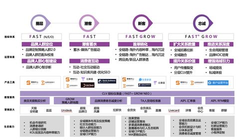 埃森哲联合天猫打造 企业经营方法论 ,双轮驱动商家全域增长