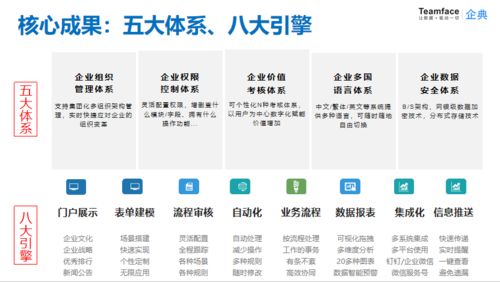 无代码构建企业管理系统平台 自主搭建 灵活定制 高效复用