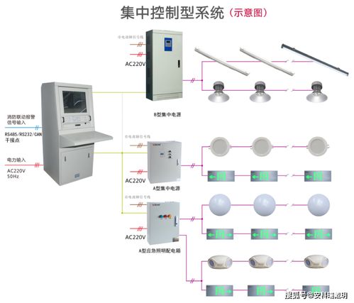 浅谈智能应急照明疏散指示系统在建筑楼宇中的应用