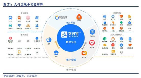 深度剖析蚂蚁帝国全貌 上 百万亿钻石赛道 蚂蚁集团的基石