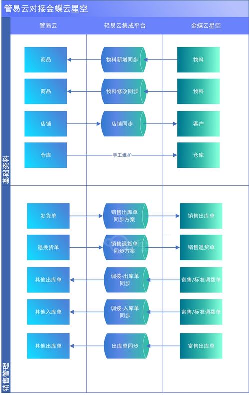 项目经理如何应对多系统对接的项目