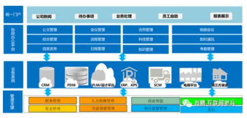 疫情过后工业企业数字化转型方向的深度思考