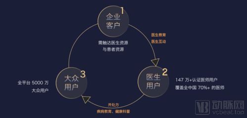 李天天 丁香园从未放弃to b,将协同更多企业服务医众两端