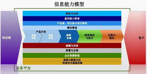 数字化转型 产品数据管理 pdm 与产品全生命周期管理 plm