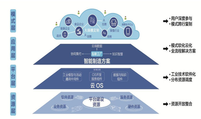 工业互联网平台TOP15发布!附15个平台详细介绍