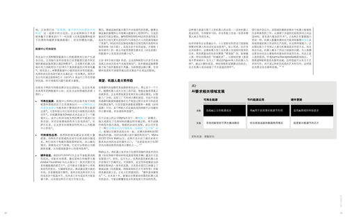 德勤咨询 技术趋势2025
