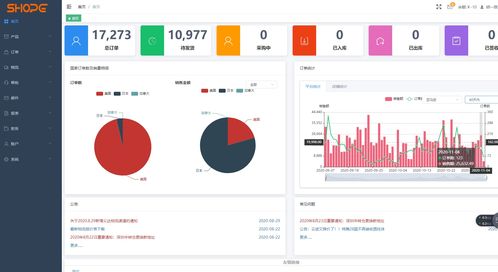 跨境电商无货源铺货erp软件贴牌,适合各个企业的解决方案