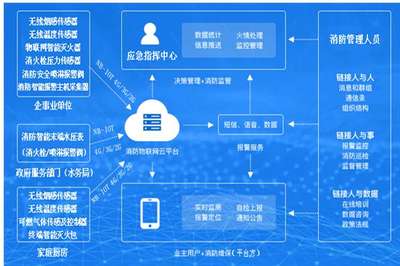 虹口智能运维安装(优秀,2022已更新)