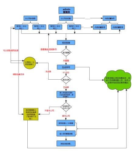 客户池管理怎么设置