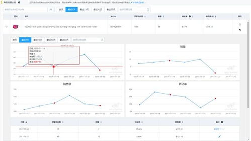 亚马逊无货源模式成为新兴模式,erp贴牌定制,源码合作