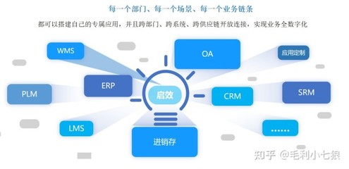 启效云低代码:称手的数字化工具,答好政企IT数字化转型必选题