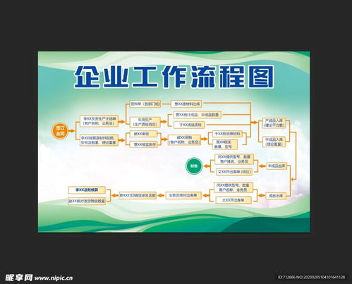 企业工作流程图展板设计图