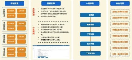 2025 权威推荐 人力资源管理系统 top5 品牌排行榜 栎偲领跑