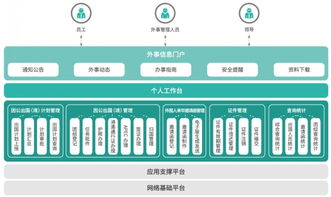 慧点科技推出因公出国 境 管理系统