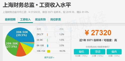 acca一门科目价值2w