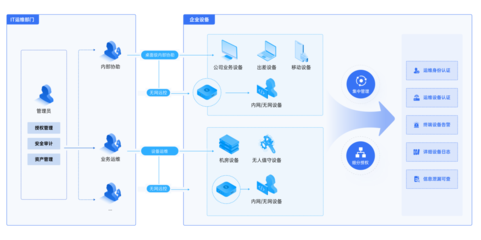 全面拥抱信创，贝锐向日葵赋能企业IT运维与业务系统定制