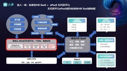 i人事推出PaaS+HR SaaS，助力企业实现业人一体的ERP定制化