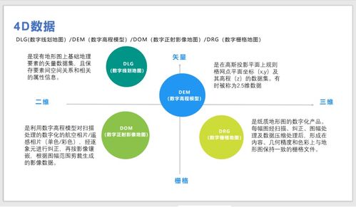 GIS系统中2D、3D、4D的含义与区分及其在ERP定制中的影响