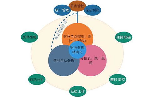 erp定制开发4大最头痛问题,一次性解决,erp定制开发也可以这么轻松