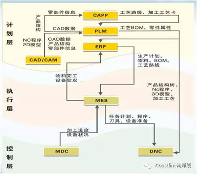 沣扬资本甄灿明-从应用场景看工业互联网投资