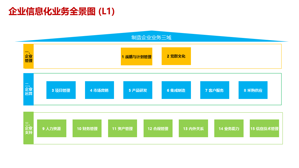 柔性制造企业数字化转型与智能工厂建设方案-37页下载_业务_管理_系统