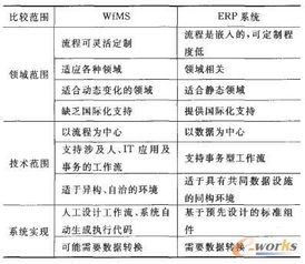 面向行业定制的ERP系统 构建体系与实施策略