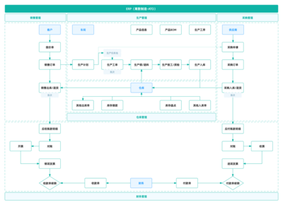 不懂这些还敢做制造业？ERP系统五大生产模式(MTS、MTO、ATO、ETO、CTO)详解