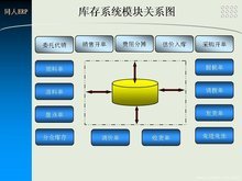 同人ERP系统 为企业量身定制的智能化业务管理解决方案