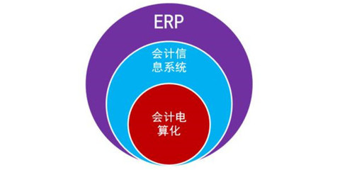 珠海ERP定制开发 赋能企业数字化转型的精准引擎
